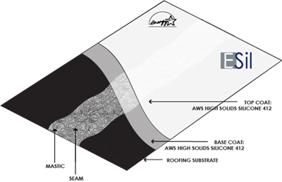 Envir-O-Sil Roof Coatings System